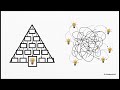 Modelo de la Gestion de la Innovacion