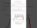 "4–6 बार Reject? 🔥 Strong Resistance का सबसे बड़ा संकेत!"#shorts#stockmarket