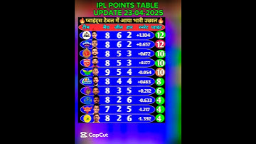 IPL POINTS TABLE 2025 UPDATE AFTER MATCH 40TH LSG vs DC #DCvsLSG #ipl2025  #IPLPointsTable #shorts