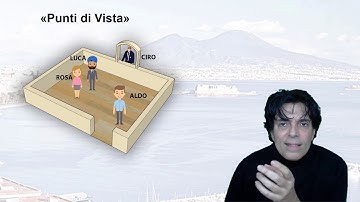 SO - 06 - Scheduling della CPU