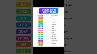 Decoding the digital shorthand! 📱💬 #Abbreviations #Texting
