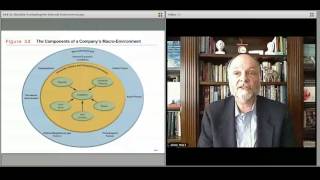 468 Module 1 External Environment Lecture 1
