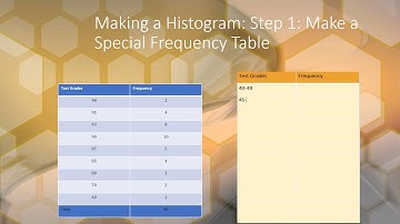Univariate Statistics  V4 Creating Histograms