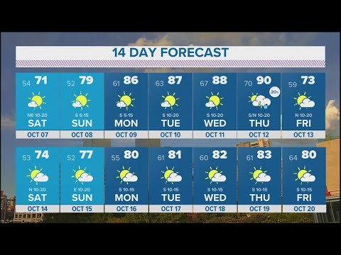 DFW weather | Serious cold front moving through North Texas this ...