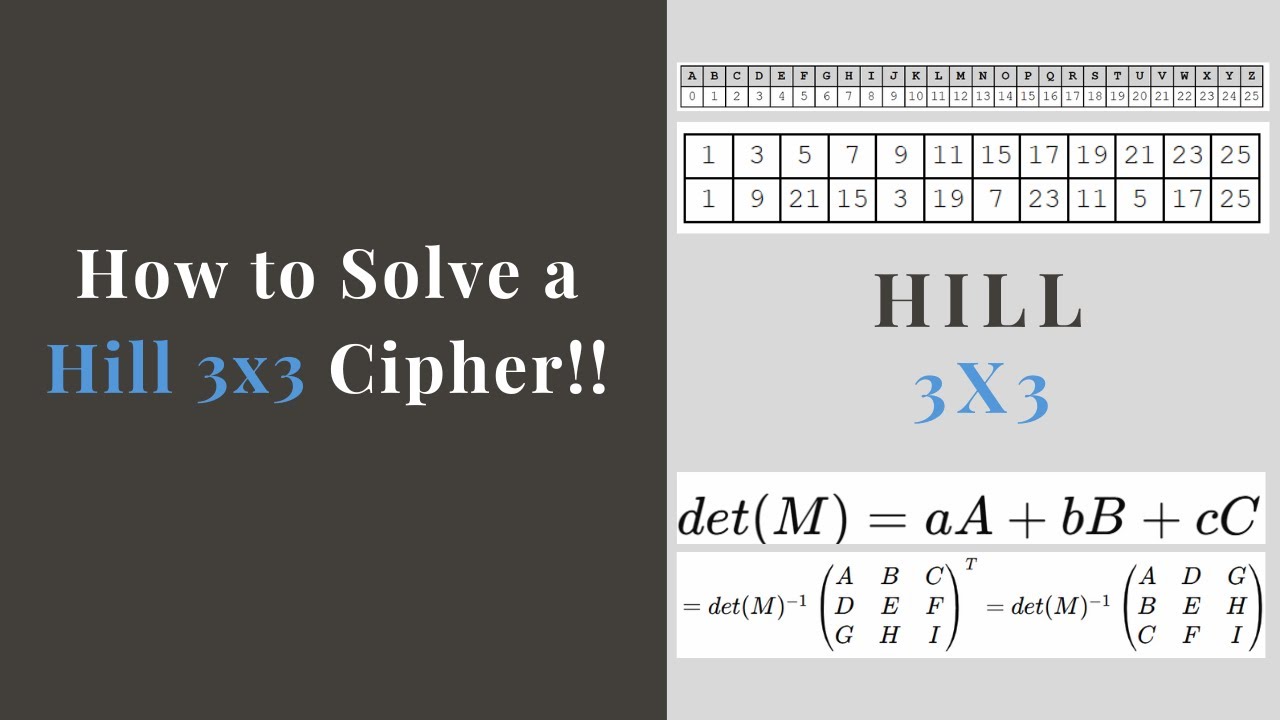 Самый быстрый способ разгадать шифр Хилла 3x3!