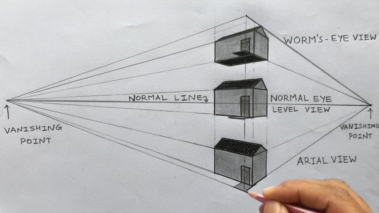 What Are The 4 Types Of Perspective Drawing - Design Talk