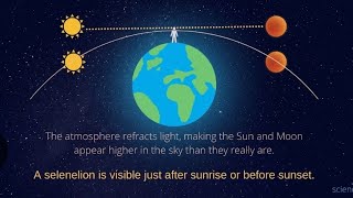 Eclipse Selenelion