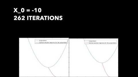 Johns Hopkins Convex Optimization class SDA subproblem graphs