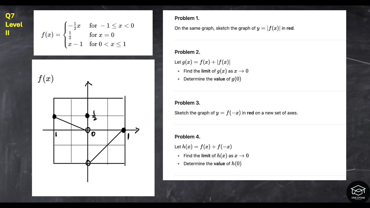 Q7. Mastering Piecewise Functions: Absolute Value, Symmetry, and Limits Explained! - MCV4U