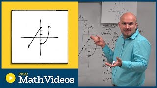 Characteristics of Functions | End Behavior, Zeros, Turning Points