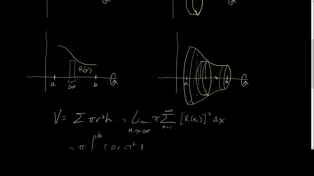 Calc 2 7.2 Volume The Disk Washer Method YouTube