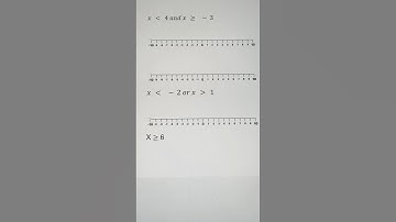 Inequalities on a Number Line #math