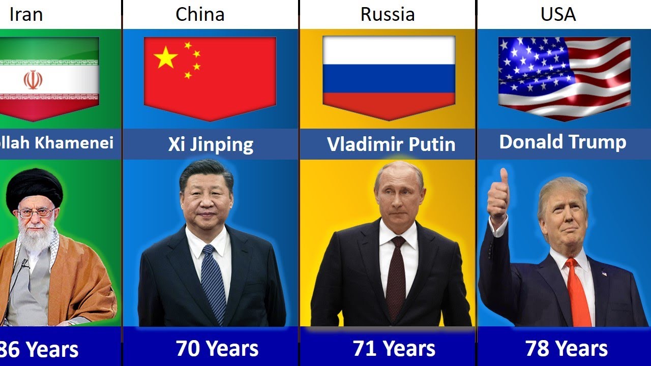 Current world leaders Age 2024 @genuinedata - YouTube