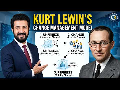 Change Management Model | Kurt Lewin thumbnail