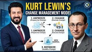 Change Management Model Kurt Lewin