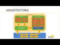 3 MOOC - Apps para dispositivos móviles 2020 | Desarrollo multiplataforma - Apache Cordova