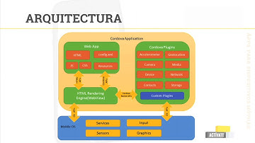 3 MOOC - Apps para dispositivos móviles 2020 | Desarrollo multiplataforma - Apache Cordova
