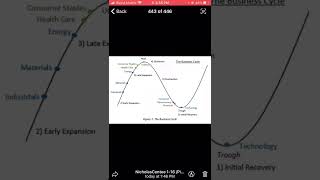 Buy The Dip In Stocks, Crypto, Forex 🤔 TheBusinessCycle #btfd  #stocks  #fx  #crypto  #bullmarket