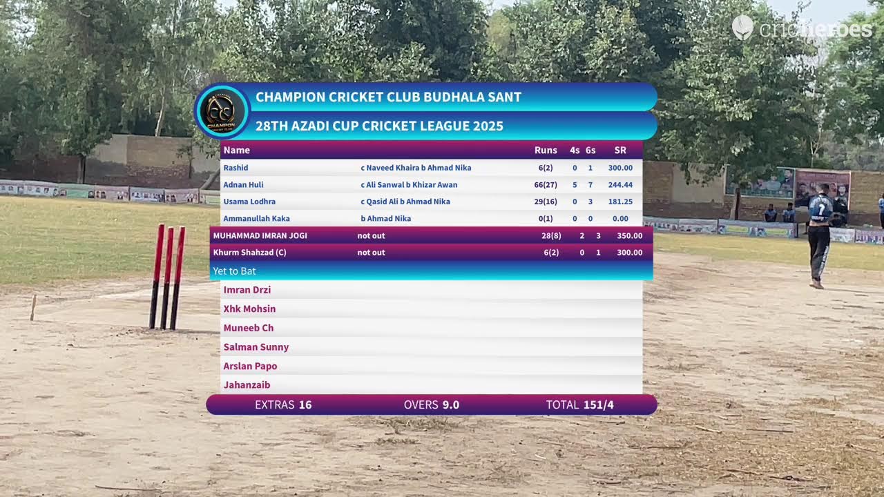 Champion Cricket Club Budhala Sant vs Multan Sultan | 28Th AZADI Cup Cricket League 2025(League Ma…