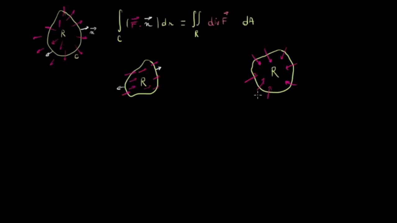 Intuition du théorème de la divergence en 3D