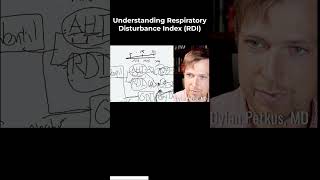 Understanding Respiratory Disturbance Index (RDI)