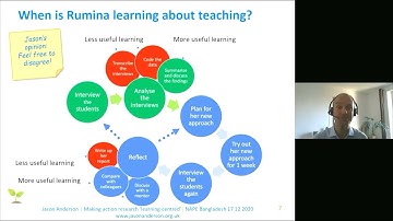 Making teacher action research 