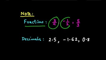 1 Understanding Integers