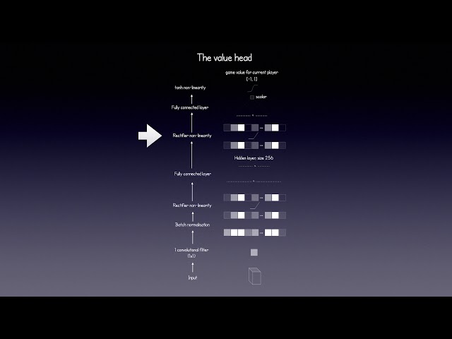 Comparison of neural network architectures in AlphaGo Zero and AlphaGo