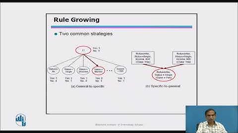 Classification Algorithm - Rule Based
