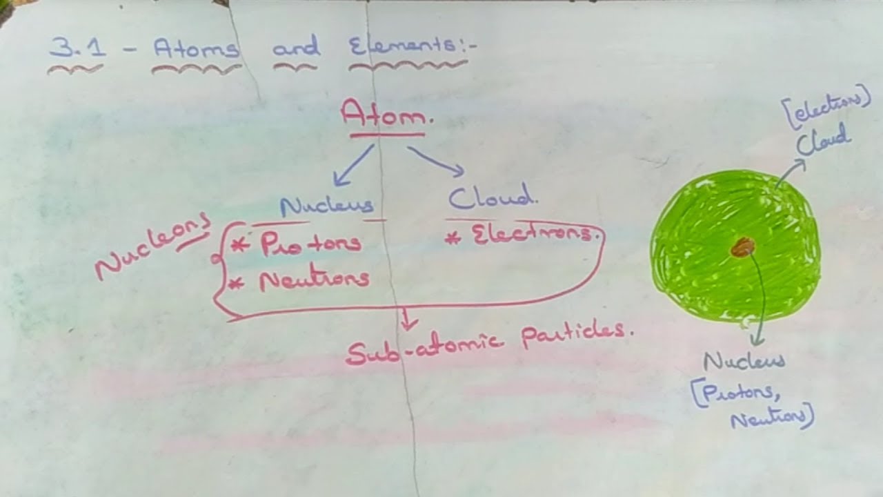 Atoms, Elements and compounds (IGCSE - CIE - CHEMISTRY - 0620) - Part 1 ...