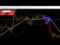 News Trading: Forex Factory tutorial. - YouTube