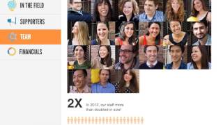charity: water Annual Report 2012