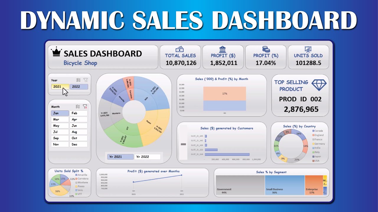 Sales Dashboard in Microsoft Excel - Dynamic Excel Dashboard for Sales ...