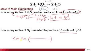 Sample Problems on Stoichiometry Part 1