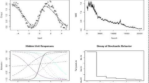 Neural network fits noisy standing sine wave.