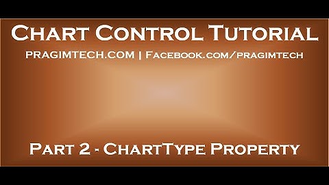 How to set asp net chart control ChartType property dynamically