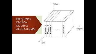 Frequency Division Multiple Access (FDMA)