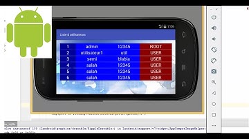 Custom listview avec sqlite