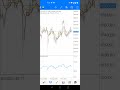 XAUUSD Bearish Analysis 🔥