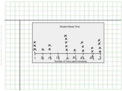 Line (dot) Plots.mp4