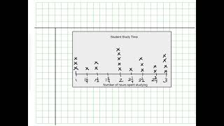 Line (dot) Plots.mp4