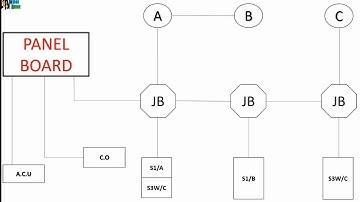 DIAGRAM OF 3 BULBS (BULB A,B,C) CONTROLLED BY 2 SINGLE POLE SWITCH & TWO 3-WAY SWITCH W/ C.O & A.C.U