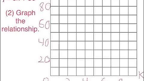 Real World Problems: Graphing on a Coordinate Plane