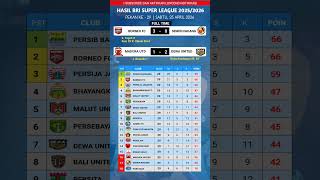 HASIL LIGA 1 HARI INI, BORNEO FC VS SEMEN PADANG, KLASEMEN BRI SUPER LEAGUE 2025/26