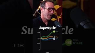 The 3 Big Waves Of The AI Supercycle #finance #wealth #investing