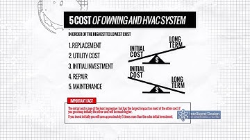 HVAC System Cost: 5 Costs of HVAC Ownership