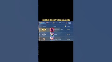 💎 BATTLE OF THE CHOU GOD (WHO IS THE BEST CHOU?) #mobilelegends #choou #mlbb #shorts #milglobal