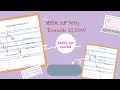 Intraday Expiryday Analysis for Midcap Nifty on Monday, 18th November 2024 | Nifty 50 Sustain 23500?