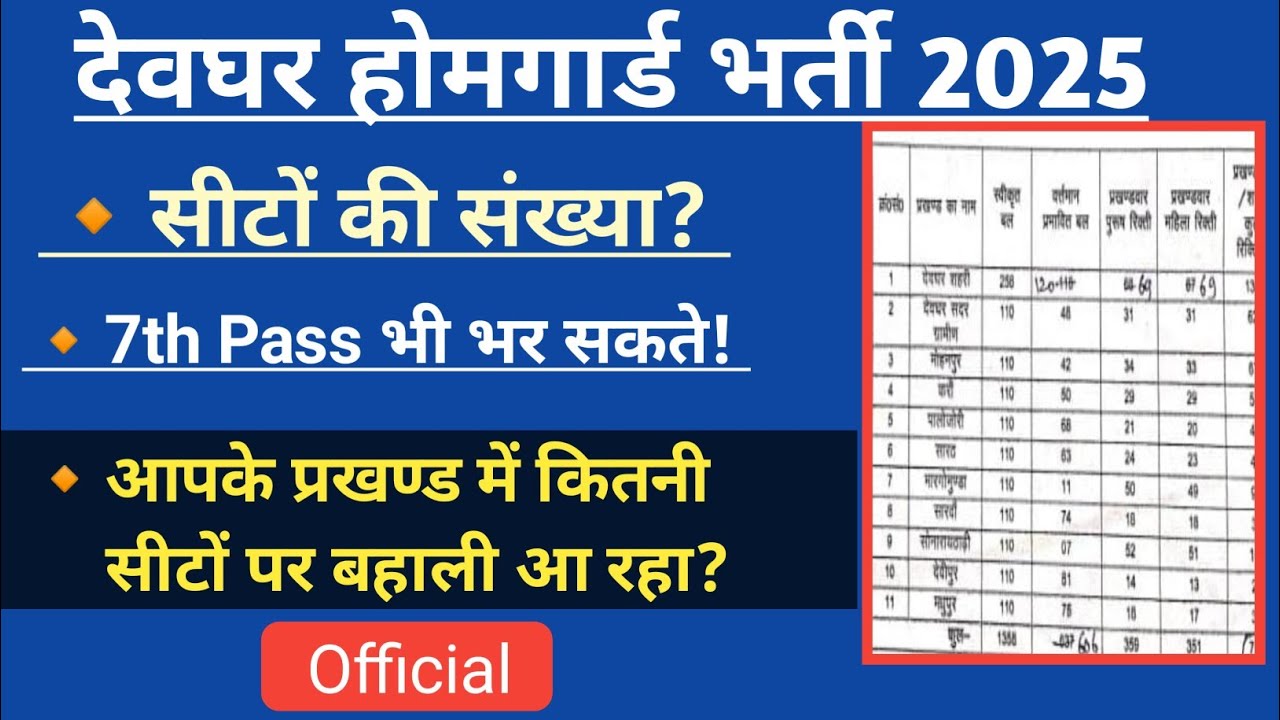Deoghar Home Guard Vacancy | Total Seat? आपके प्रखण्ड में कितने सीटों पर बहाली ? 
