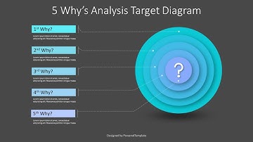 5 Whys Analysis Target Diagram - Free Google Slides theme and PowerPoint template